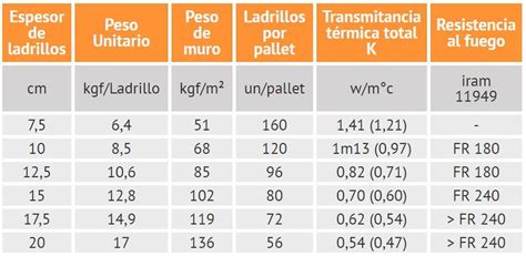 Ladrillos Retak Qué son y cuáles son sus ventajas Ladrillos