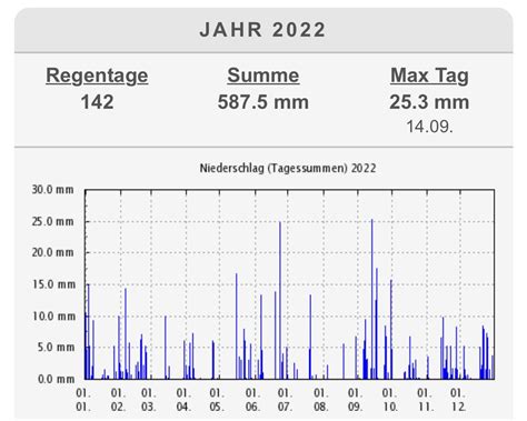 Andy On Twitter Rt Wetterfuerkoeln Wetter Im Jahr In K Ln