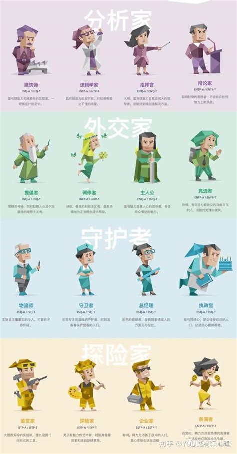 Mbti 16型人格中字母的含义与解读 知乎