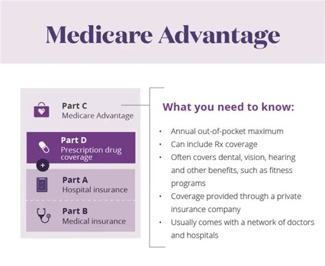 Aetna Medicare Evidence Of Coverage Myrah Tiphany