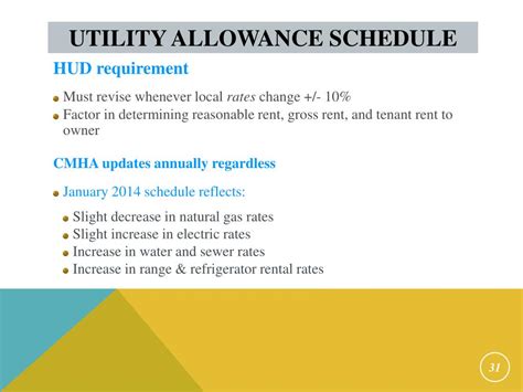 Ppt Housing Choice Voucher Program Cuyahoga Metropolitan Housing