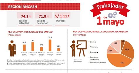 Osel Ancash Infograf A N Osel Ncash D A Del Trabajador