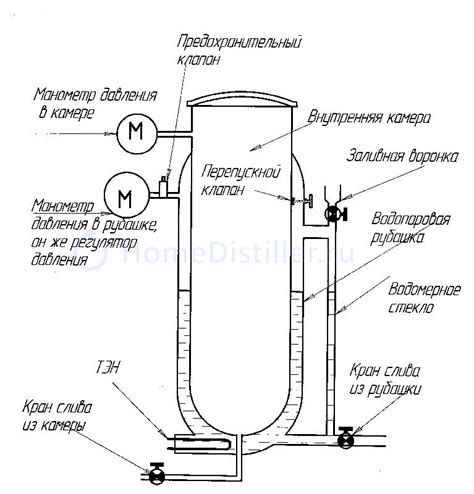 Стерилизатор паровой медицинский. (автоклав)