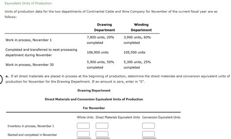 Solved Equivalent Units Of Production Units Of Production Chegg