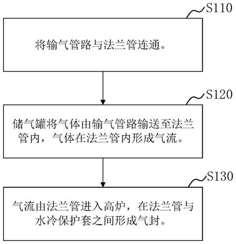 一种防止高炉炉顶成像系统积灰的方法与流程