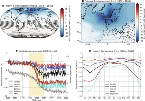 Una Corriente Clave Del Atlántico Muestra Signos De Colapso Chema Tierra