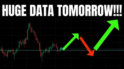 Huge Data Tomorrow Spy Tsla Nvda Aapl Meta Qqq Predictions