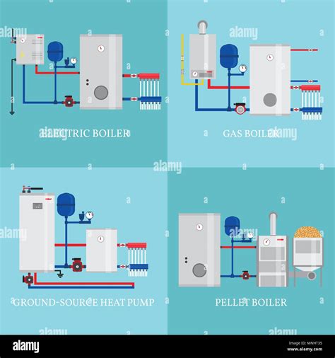 Types Of Electric Heating Systems