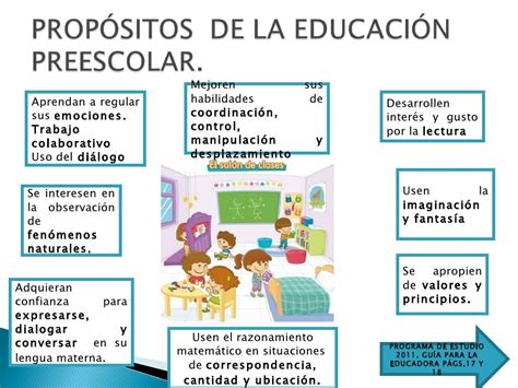 Propositos Educacion Basica Y Primaria