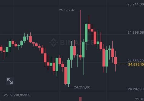 Profesor on Twitter BTC de 24 700 seviyesi hâlen destek veya