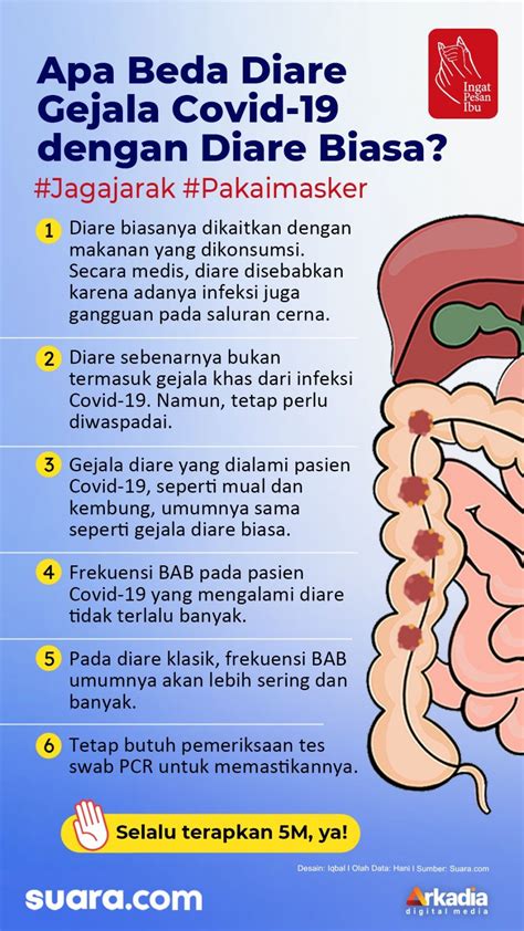 Infografis Apa Beda Diare Gejala Covid 19 Dengan Diare Biasa