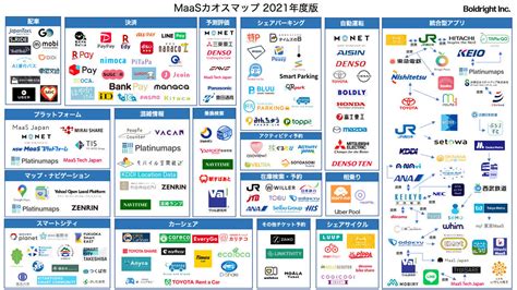 2021年度版maasカオスマップが公開、コロナ対策の需要高まる Tech（テックプラス）