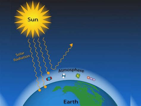 Earth S Atmosphere Composition And Structure Geography For Upsc Cse Pdf Download