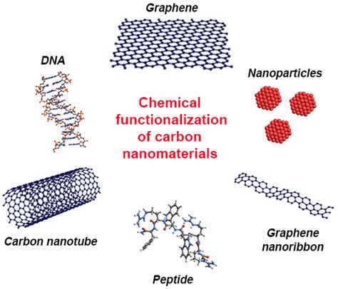 Nanomaterials Free Full Text Applications Of Pristine And