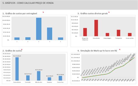 O que é Precificação e Como Calcular Preço de Venda