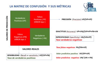 Evaluando Los Algoritmos De Clasificaci N Juan Barrios