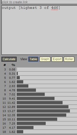 DnD5: The Standard Array - Gaming Ballistic