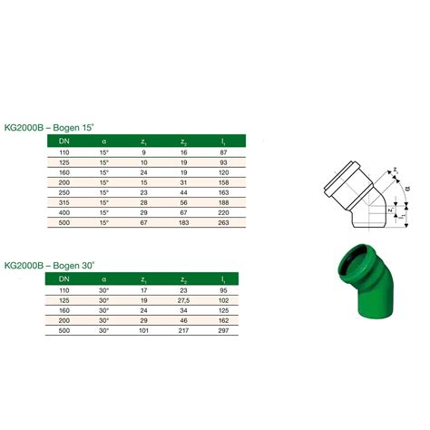 Ostendorf Kg Bogen Dn Winkel Abwasserrohr Abflussrohr