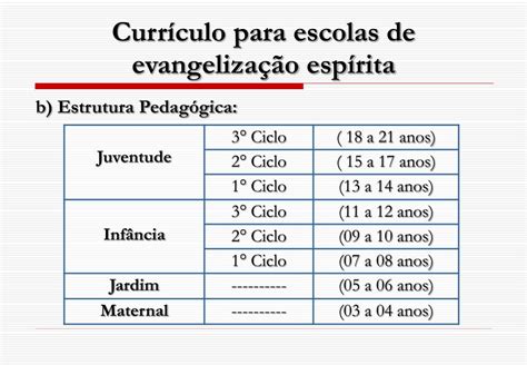 Ppt Currículo Para Escola De Evangelização Espírita Infanto Juvenil