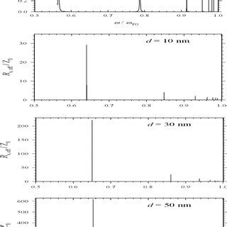 Calculated Frequency Dependent Effective Surface Resistance In The