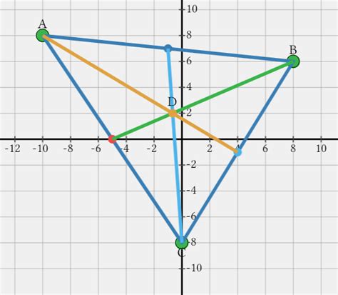 Centroid of a Triangle