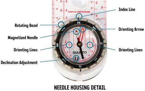 How To Use A Compass Compass Navigation Compass Map Compass