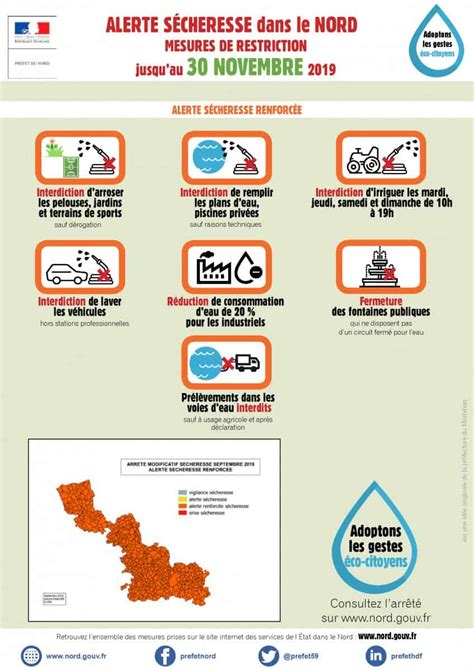 Le département du Nord est en alerte sécheresse renforcée jusquau 30