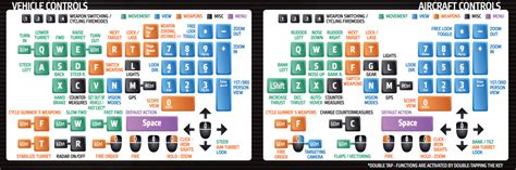 Controls for Arma 3 - MGW