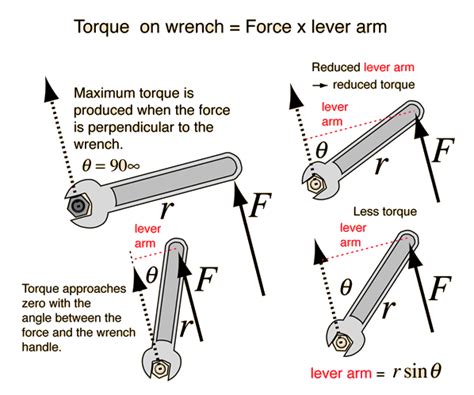 Newtonian Mechanics Torque Of A Lever With Two Fixed Points At An