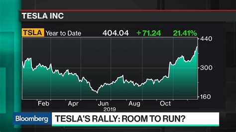 Watch Tesla Stock Closes At Record High Bloomberg