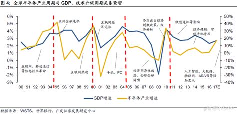 干货！从五大领域全面解析崛起的半导体产业