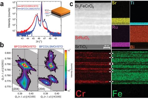 Structural Characterization A Scans Around Substrate