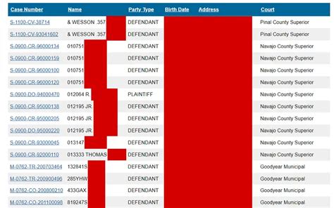 Search Arizona Arrests And Criminal Records For Free All Counties In Az