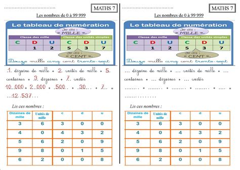 MATHS 7 CE2 Les Dizaines De Mille La Classe Des CE De Villebois