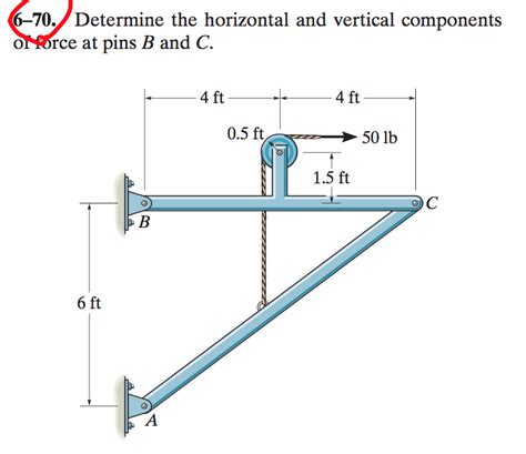 Solved Determine The Horizontal And Vertical Components Of Chegg