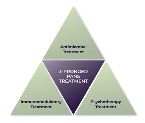 Treating Pans Pandas Treating Pans And Pandas Aspire