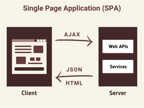 A Guide For Building Angular SPA With ASP NET Core 5 Web API