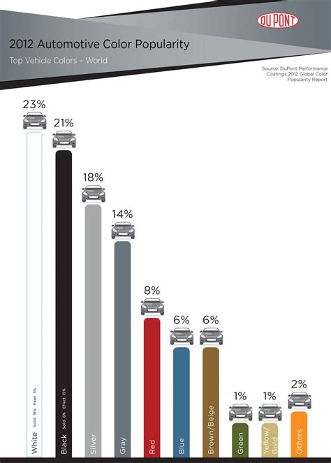 Dupont Car Paint Colors