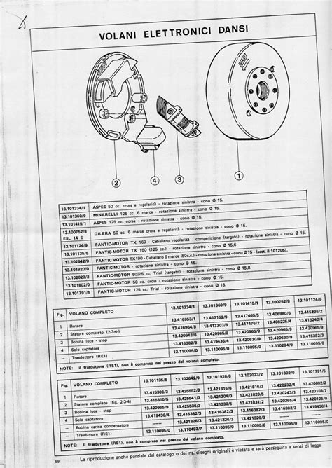 Accensione Elettronica Dansi