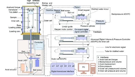 Schematics of adopted HCA. | Download Scientific Diagram