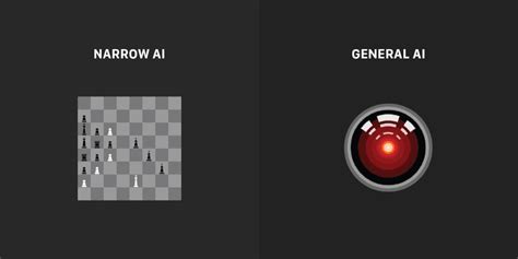 Intelligenza Artificiale Forte E Debole Le Differenze Tra Ia Forte E