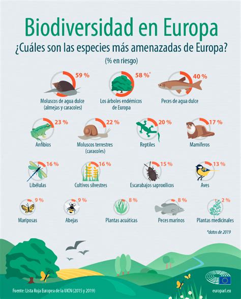 Biodiversidad En Europa Cde Almería Centro De Documentación Europea