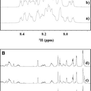 Amide proton region a and aliphatic region b of the spectra of Tα1