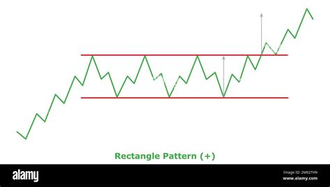 Rectangle Pattern - Bullish (+) - Green & Red - Bullish Continuation ...