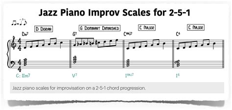 The Ultimate 2 5 1 Jazz Scale Exercise Piano With Jonny