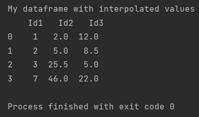 How To Interpolate Data Pandas How To