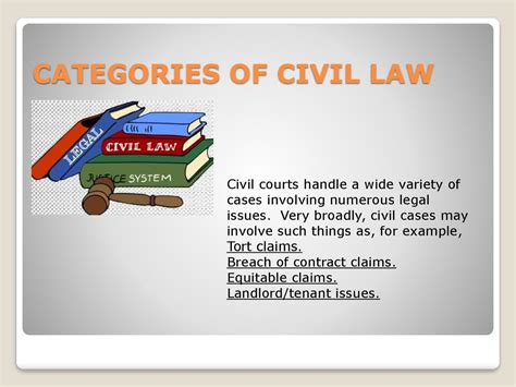 Areas Of Law National Law презентация онлайн