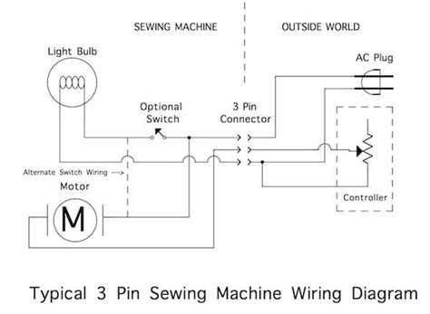 Efficient Wiring Diagram for Singer Sewing Machine