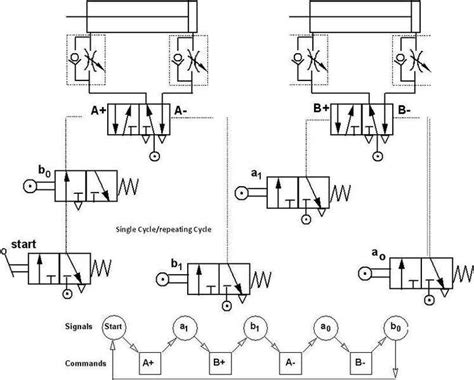 Pneumatic Circuit Diagram A B B-a Tutorial Fluidsim Pneumati