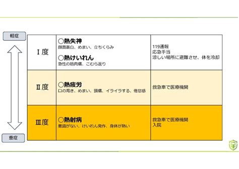 熱中症への対応を強化してください！猛暑を乗り切るために現場でできることのまとめ コラム 安全教育センター